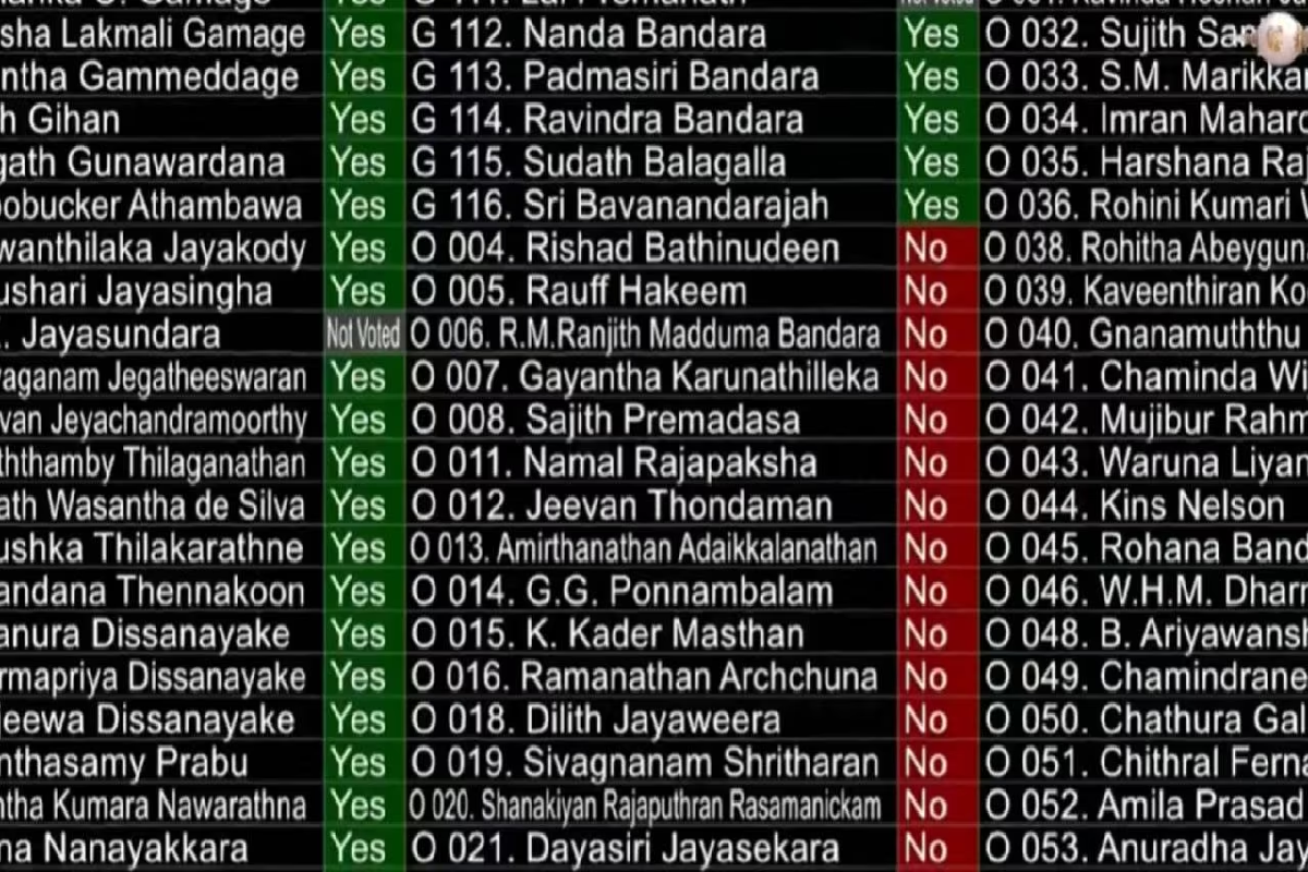 மேலதிக வாக்குகளால் ஆவது திருத்தச் சட்டமூலம் நிறைவேற்றம் ; சபாநாயகர் சான்றுரை